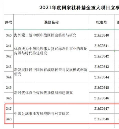 萨利巴在今夏与阿森纳续约至2027年，新合同中不包含解约金条款，罗马诺称巴黎与拜仁都曾有意引进萨利巴，但是球员希望留在阿森纳。